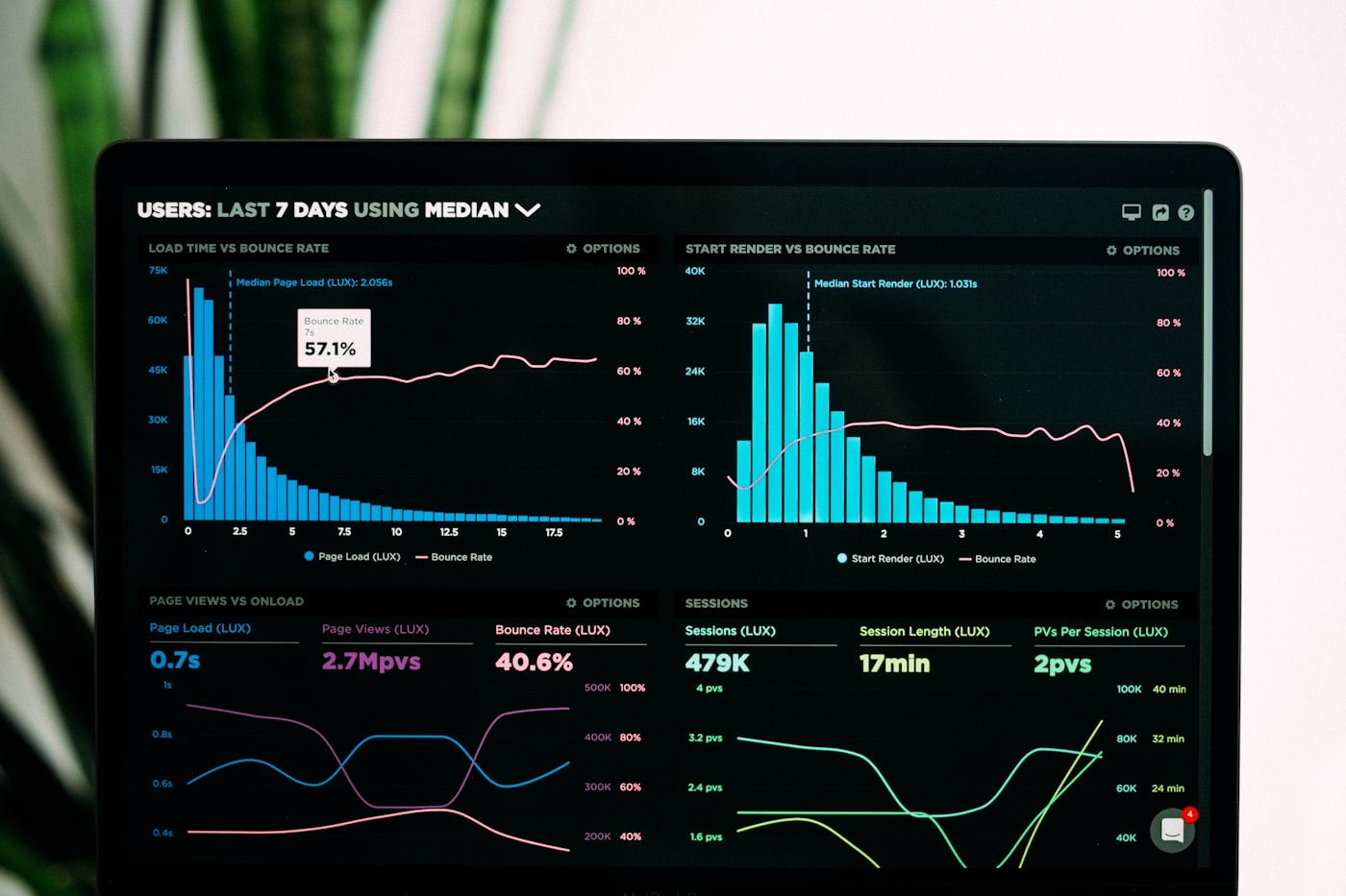 Search performance dashboard with growth charts